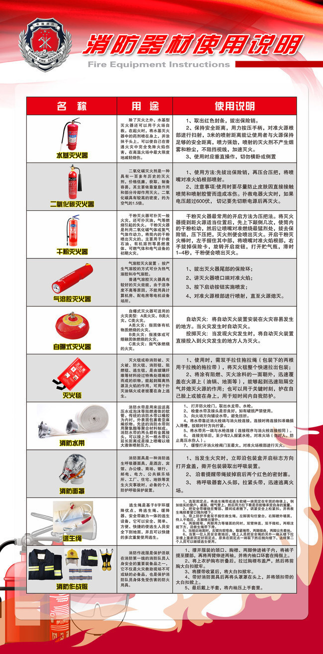 半岛官网入口：浅谈我国消防设备消防技术现状与发展