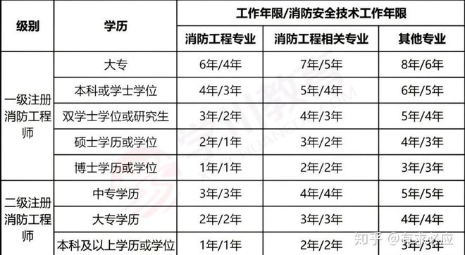 半岛官网入口：半岛官网下载：消防工程专业毕业后是消防员吗？(图3)