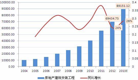 半岛官网入口：消防工程市场规模有多大？(图1)