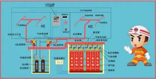 半岛官网下载：消防工程包括哪些？(图1)