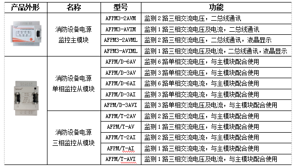 半岛官网入口：浅谈消防设备电源监控系统在大型建筑内的应用(图2)