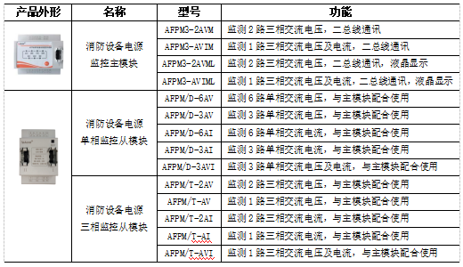 半岛官网下载：半岛官网入口：浅谈消防设备电源监控系统在城市建筑中的应用(图2)