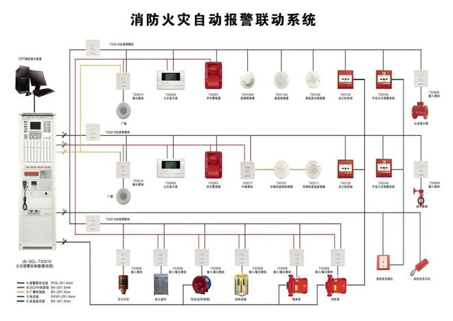 半岛官网入口：半岛官网：企业须知的9种消防设施简介(图2)