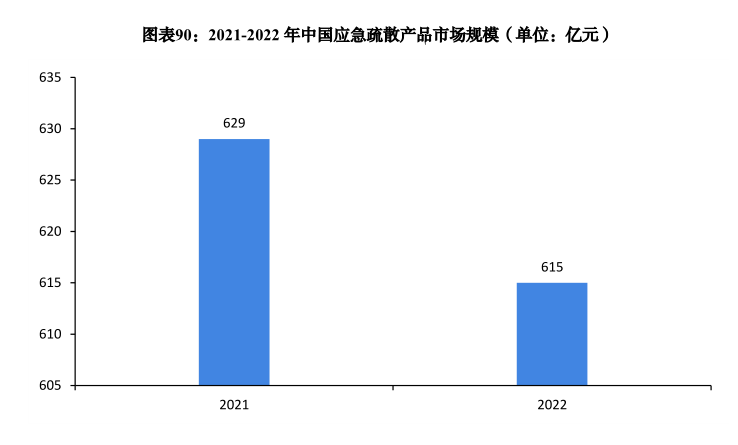 半岛官网入口：半岛官网下载：应急疏散产品市场分析丨消防行业蓝皮书(图3)