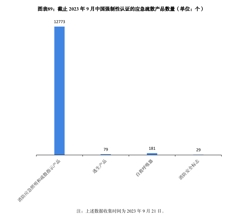 半岛官网入口：半岛官网下载：应急疏散产品市场分析丨消防行业蓝皮书(图2)