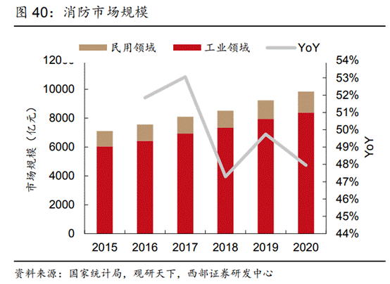 半岛官网：浩淼科技中报解读：聚焦智慧消防千亿市场“小巨人”即将迎来收获期(图1)