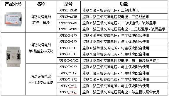 半岛官网下载：半岛官网入口：消防设备电源监控系统在城市建筑中的应用(图2)