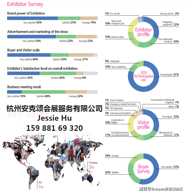 半岛官网入口：2024年韩国国际消防及安全展览会Fire  Safety EXPO Korea(图2)