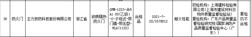 半岛官网下载：王力安防一款防火门抽检未过关 其智能锁也曾检出不合格(图1)