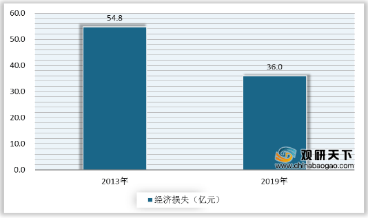 半岛官网入口：半岛官网下载：：我国消防产品行业发展快速 预计未来市场规模将延续增长态势(图3)