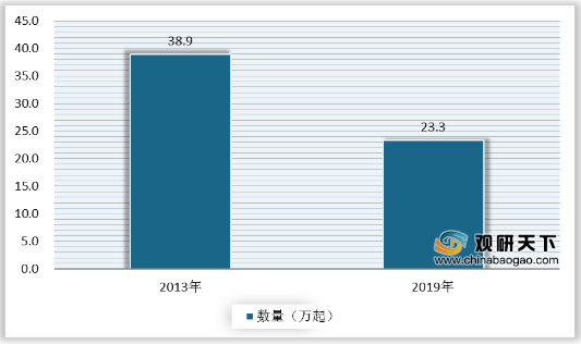 半岛官网入口：半岛官网下载：：我国消防产品行业发展快速 预计未来市场规模将延续增长态势(图2)