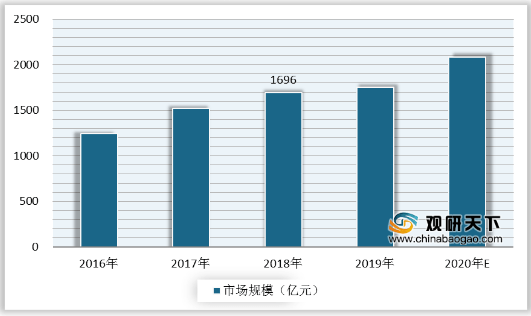 半岛官网入口：半岛官网下载：：我国消防产品行业发展快速 预计未来市场规模将延续增长态势(图5)