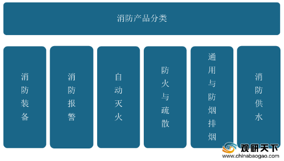 半岛官网入口：半岛官网下载：：我国消防产品行业发展快速 预计未来市场规模将延续增长态势(图1)