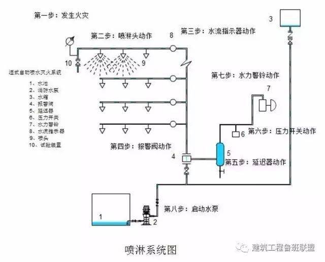 半岛官网入口：消防工程的材料和设备精华总结(图5)