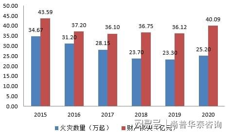 半岛官网入口：半岛官网下载：：2021年消防产品制造行业市场分析(图2)