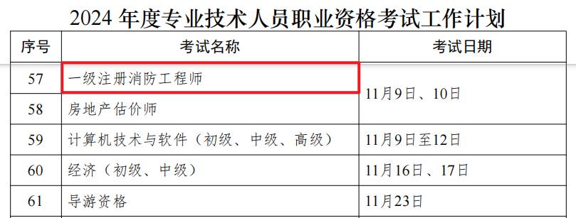 半岛官网下载：半岛官网入口：2024年一级注册消防工程师考试题型(图1)