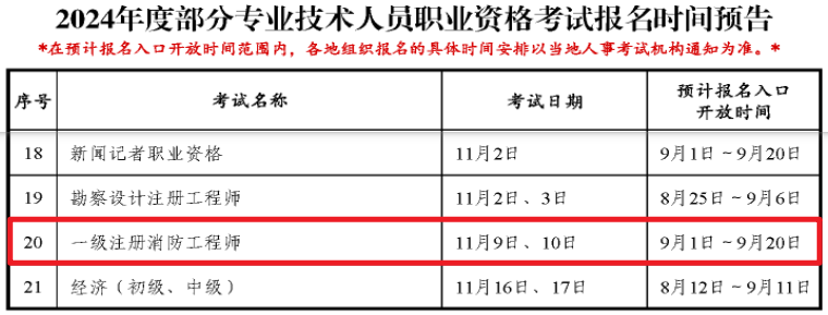 半岛官网入口：一级消防工程师报名时间2024年(图1)