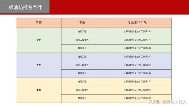 半岛官网入口：半岛官网下载：为什么要考消防工程师？消防工程师报考条件是什么呢？(图2)