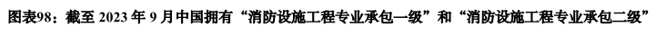 半岛官网入口：半岛官网下载：：消防工程及维保服务市场分析丨消防行业蓝皮书(图4)