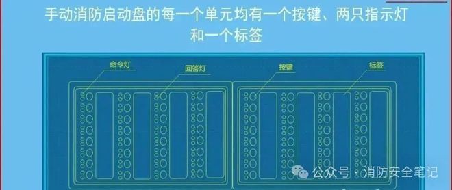 半岛官网：全面总结消防联动控制器等相关消防知识汇总学习！(图4)