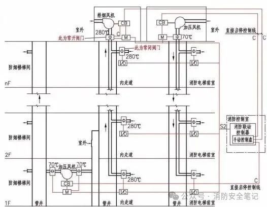 半岛官网：全面总结消防联动控制器等相关消防知识汇总学习！(图8)