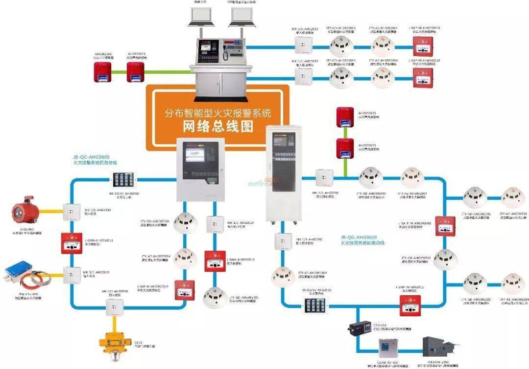 半岛官网下载：半岛官网入口：消防工程验收重点、验收方法及常见问题非常详细！(图6)