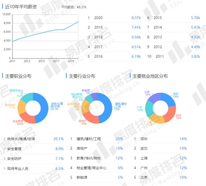 半岛官网入口：半岛官网下载：消防工程是一个什么样的专业？就业前景如何？(图1)