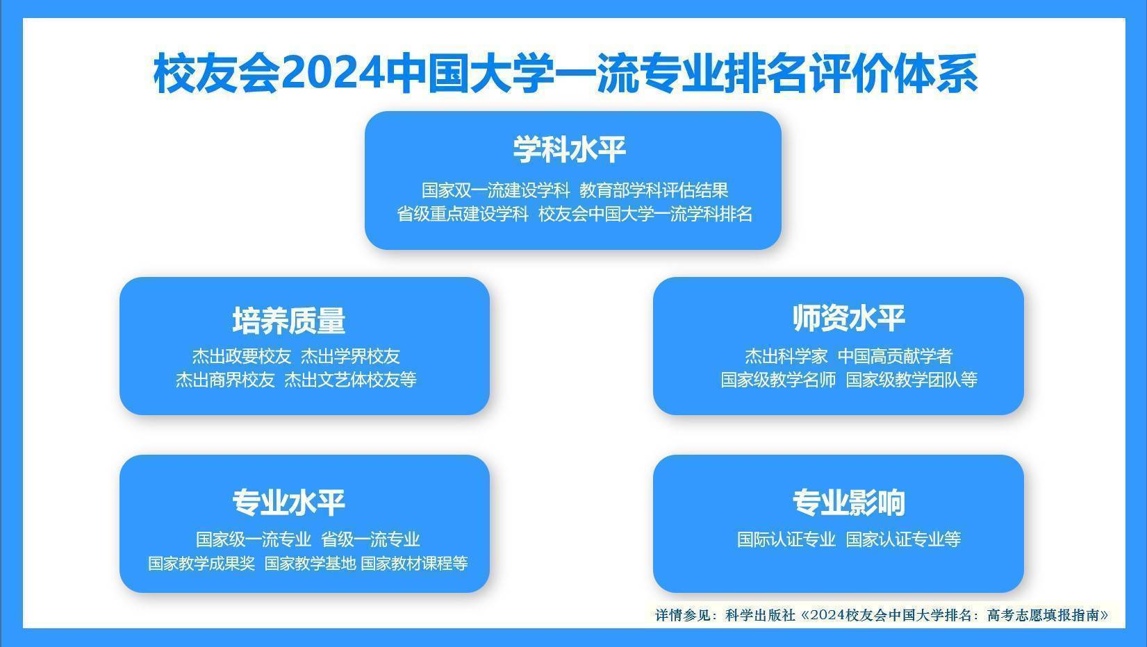 半岛官网入口：校友会2024中国大学消防工程专业排名中国人民警察大学、南京警察学院第一(图3)