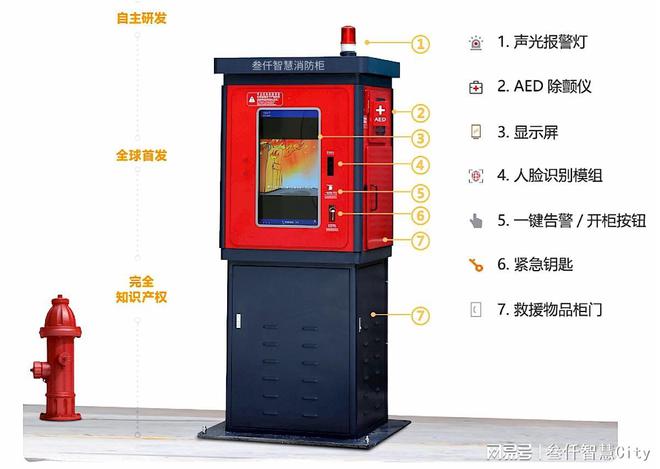 半岛官网下载：智能消防柜：科技与安全的完美结合(图1)