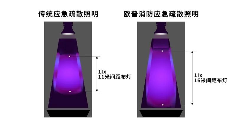 半岛官网入口：半岛官网下载：智能消防产品什么是智能消防产品？的最新报道(图2)